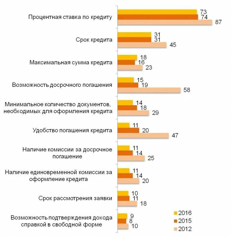 Какая минимальная кредитная ставка. Процентная ставка по кредиту. Максимальная процентная ставка по кредиту. Процентные ставки по кредитам. Максимальный процент кредита.