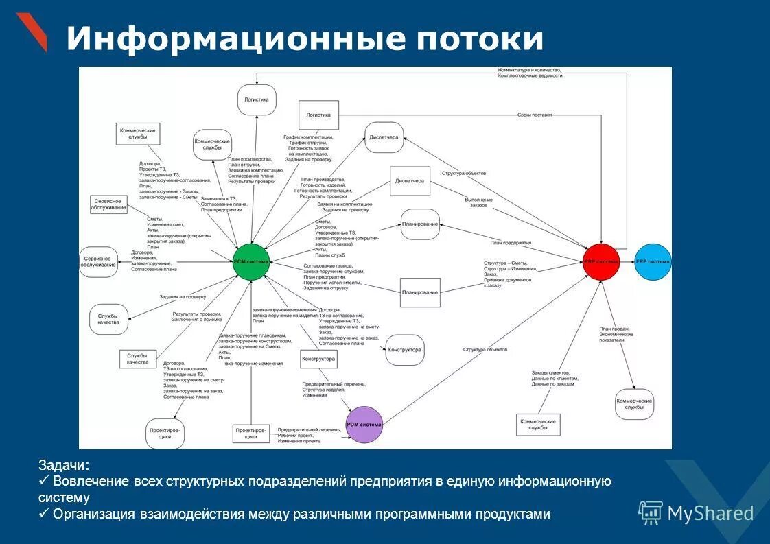 Информационная модель организации пример. Общая модель информационных технологий. Модель информационной системы предприятия. Пример построения информационной модели. Модель информационной системы предприятия.
