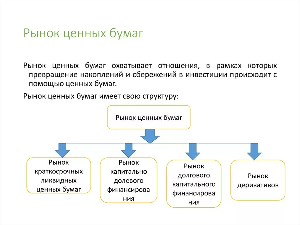 Ценные бумаги образование