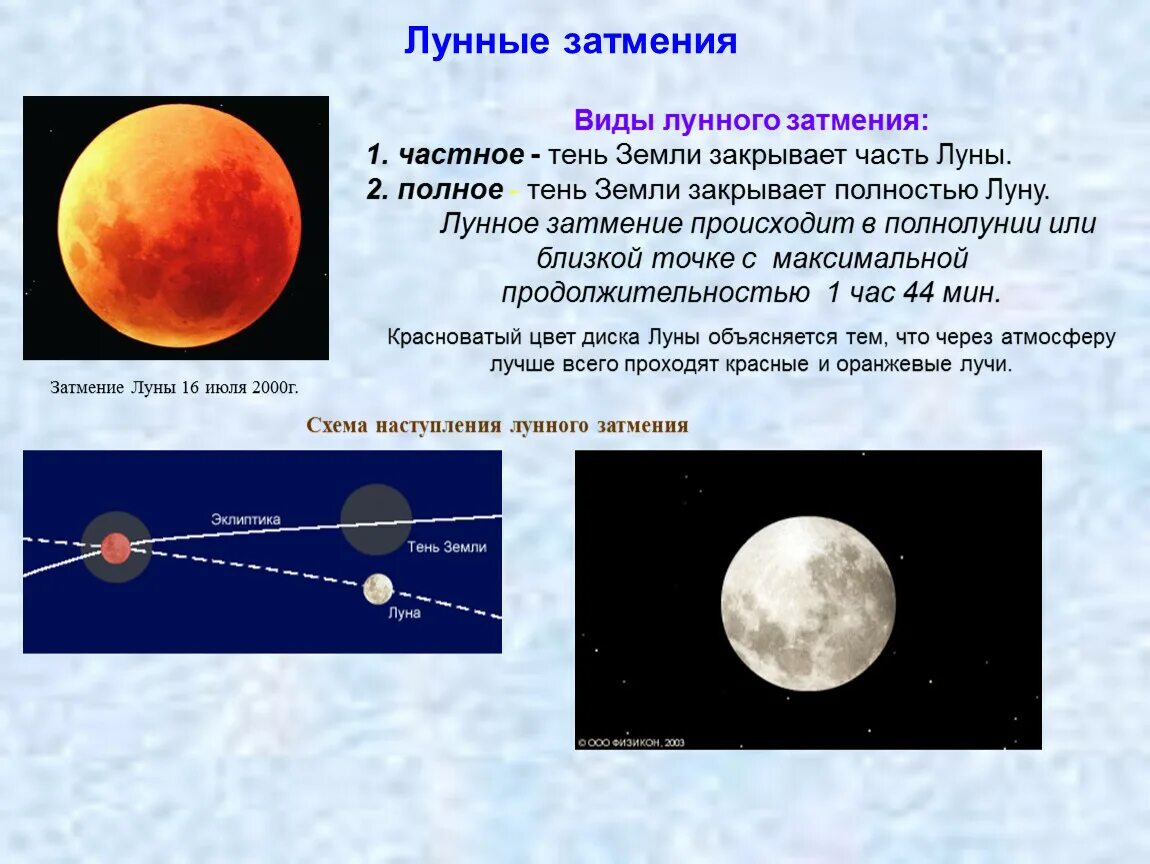 Что закрывает луну и получается месяц