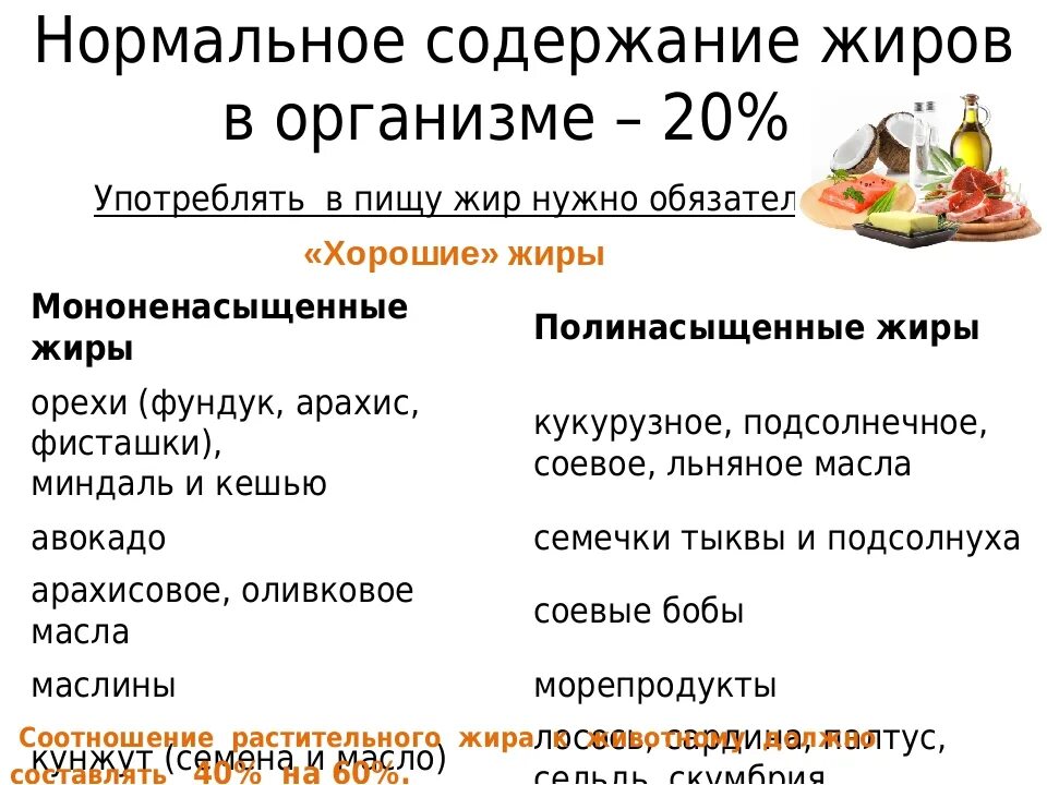 Соотношение жиров растительного и животного. Полезные жиры в рационе питания. Жиры в продуктах. Таблица полезных жиров. Насыщенные жиры в рационе.