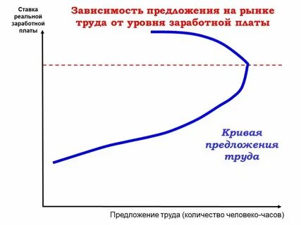 Как рассчитать уровень заработной платы