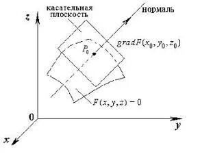 Касательная поверхность