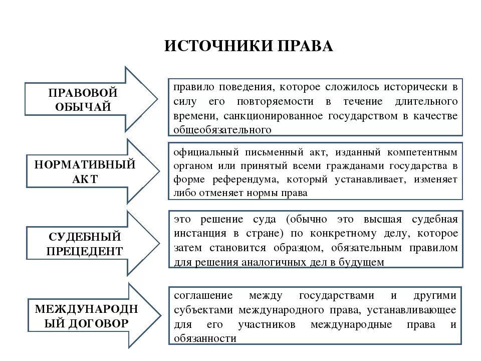 Назвать виды прав и привести примеры