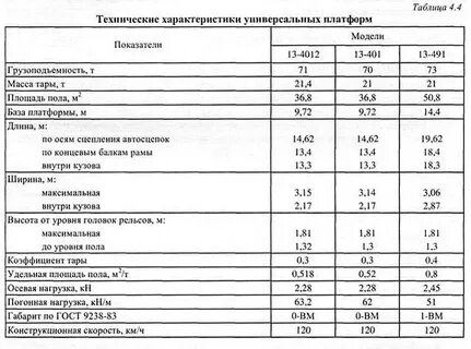 Технические характеристики вагона