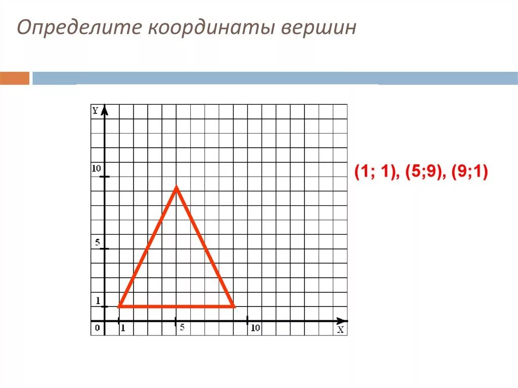 Метод координат 5 класс. Метод координат Информатика. Метод координат рисунки. Координаты 5 класс.