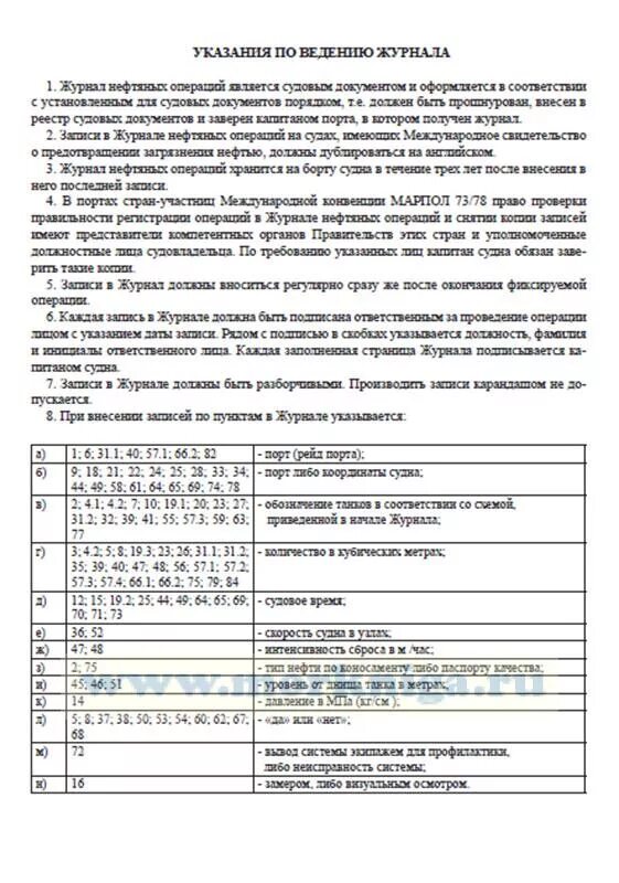 Журнал нефтяных операций на судне. Образец заполнения журнала нефтяных операций часть 1. Заполненный журнал нефтяных операций. Образец заполнения журнала нефтяных операций.