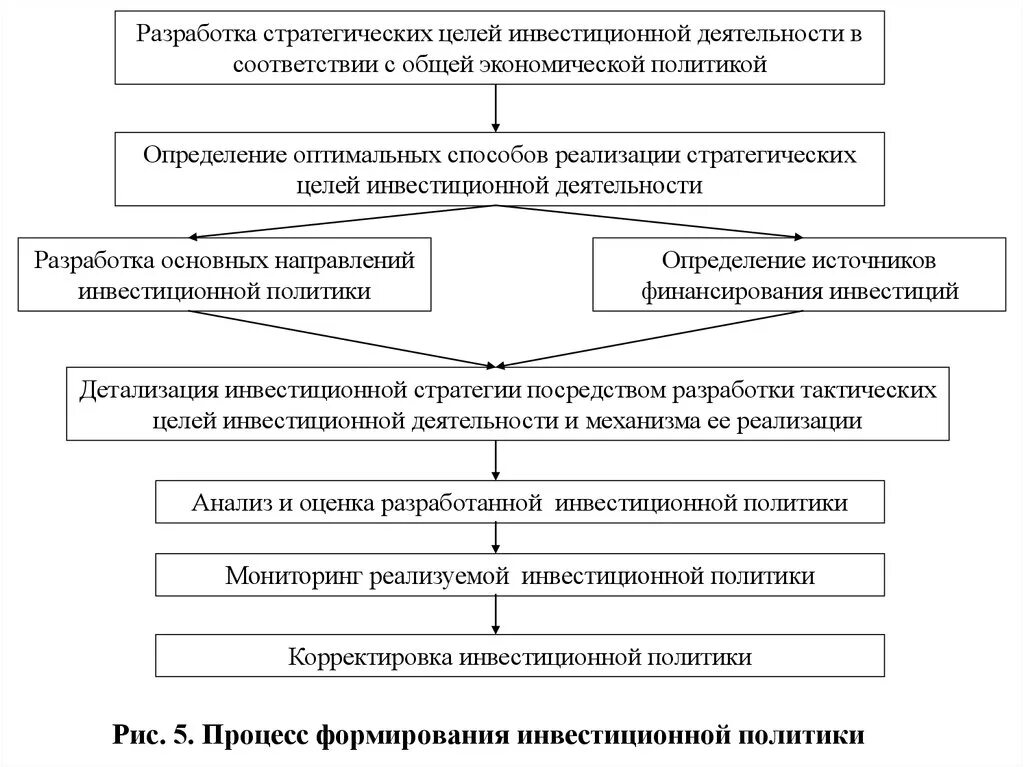 Цель экономической деятельности предприятия. Цели инвестиционной деятельности предприятия. Процесс формирования инвестиционной политики. Главная цель инвестиционной деятельности. Инвестиционная политика предприятия цели и задачи.