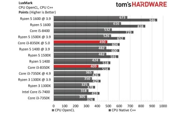 Intel i3 vs i5. Сравнение процессоров i5 и i7. I5 8400 vs i5 9400. Core i3 vs Core i5 сравнение. Разница i3 i5