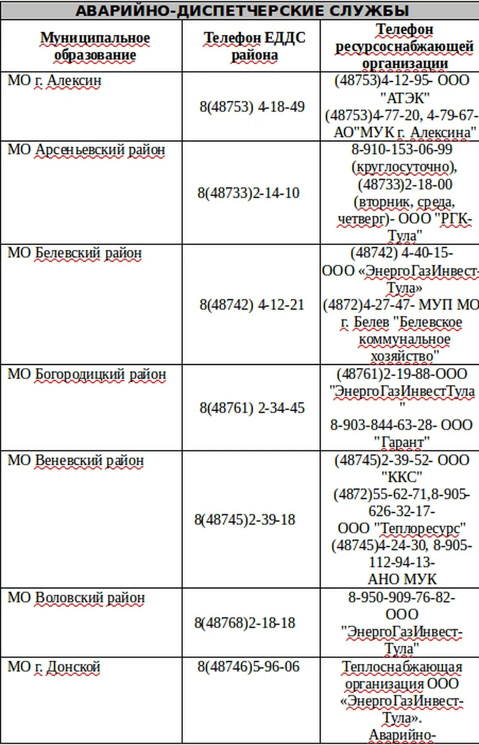 Аварийная служба электросетей телефон ленинский