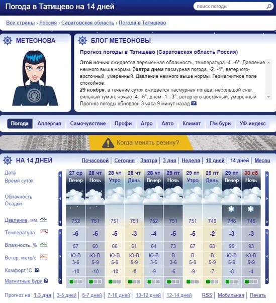 Точный прогноз на завтра почасовая. Погода Татищево. МЕТЕОНОВА. Погода в Саратовской. Погода в Татищево Саратовской области на 14 дней.