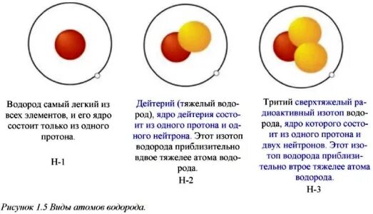 В результате реакции дейтерия с ядром. Протий дейтерий тритий. Масса дейтерия. Из чего состоит дейтерий. Элемент дейтерий.