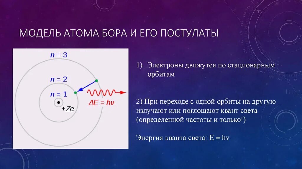 Изобразить модели атомов бора. Строение атома по теории Бора. Атомная модель Нильса Бора. Планетарная модель атома н Бора.