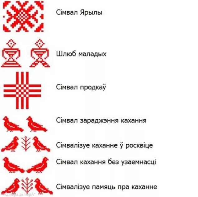 Белорусский орнамент значение символов. Белорусский орнамент Восьмирог. Обозначения белорусского орнамента. Традиционный белорусский орнамент. Назовите представленные символы