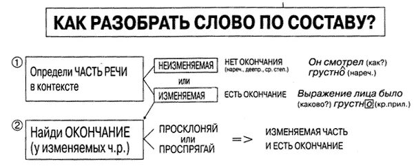 Тихо морфемный и словообразовательный разбор слова впр. Реречия разбор по составу. Морфемный разбор наречия. Разбор слова по составу наречие. Разобрать наречие по составу.