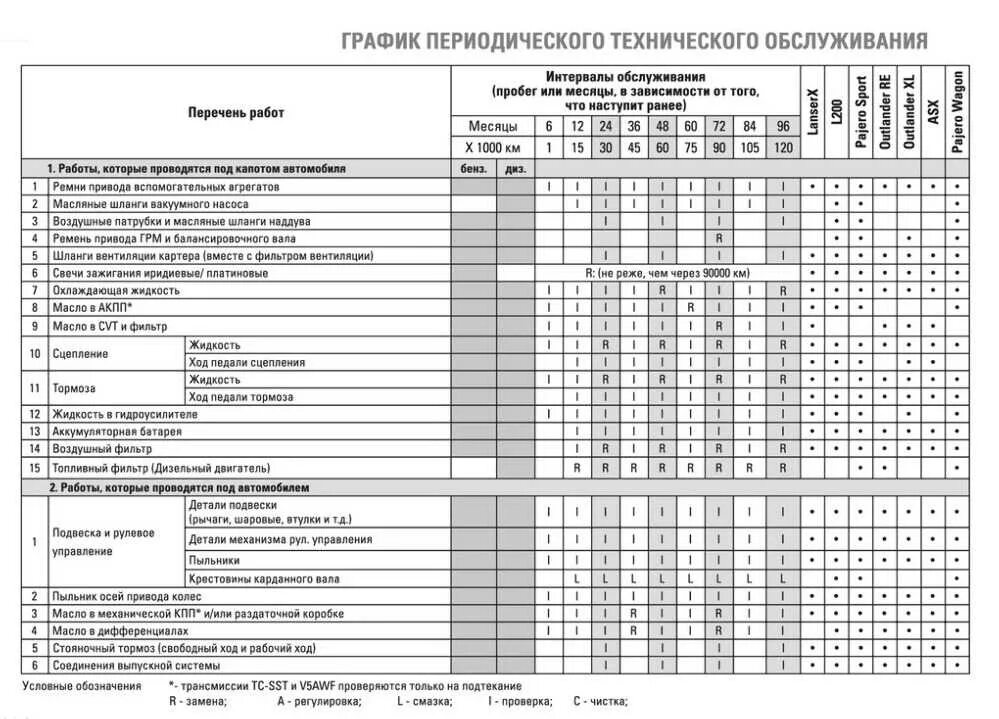 периодичность проведения ревизии. периодичность плановых осмотров. какова периодичность плановых. сроки проведения плановых осмотров. периодичность проведения производственного контроля.