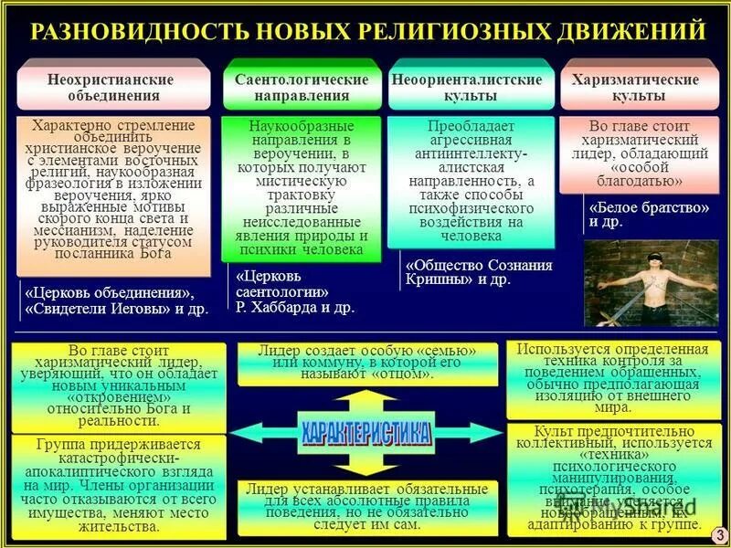 Признаки новых религиозных движений. Разновидности новых религиозных движений. Религиозные движения нетрадиционные религии. Общественные и религиозные организации деятельность.