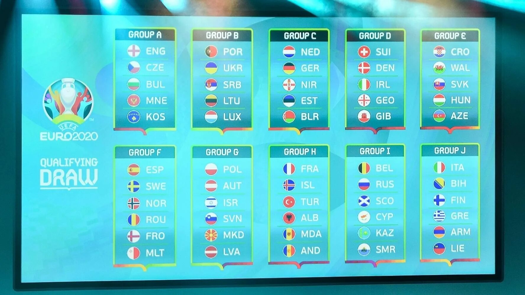 Результаты матчей отборочного турнира чемпионата. UEFA евро 2020. Евро 2020 группы. Чемпионат Европы по футболу 2020 группы. Квалификация евро-2020.