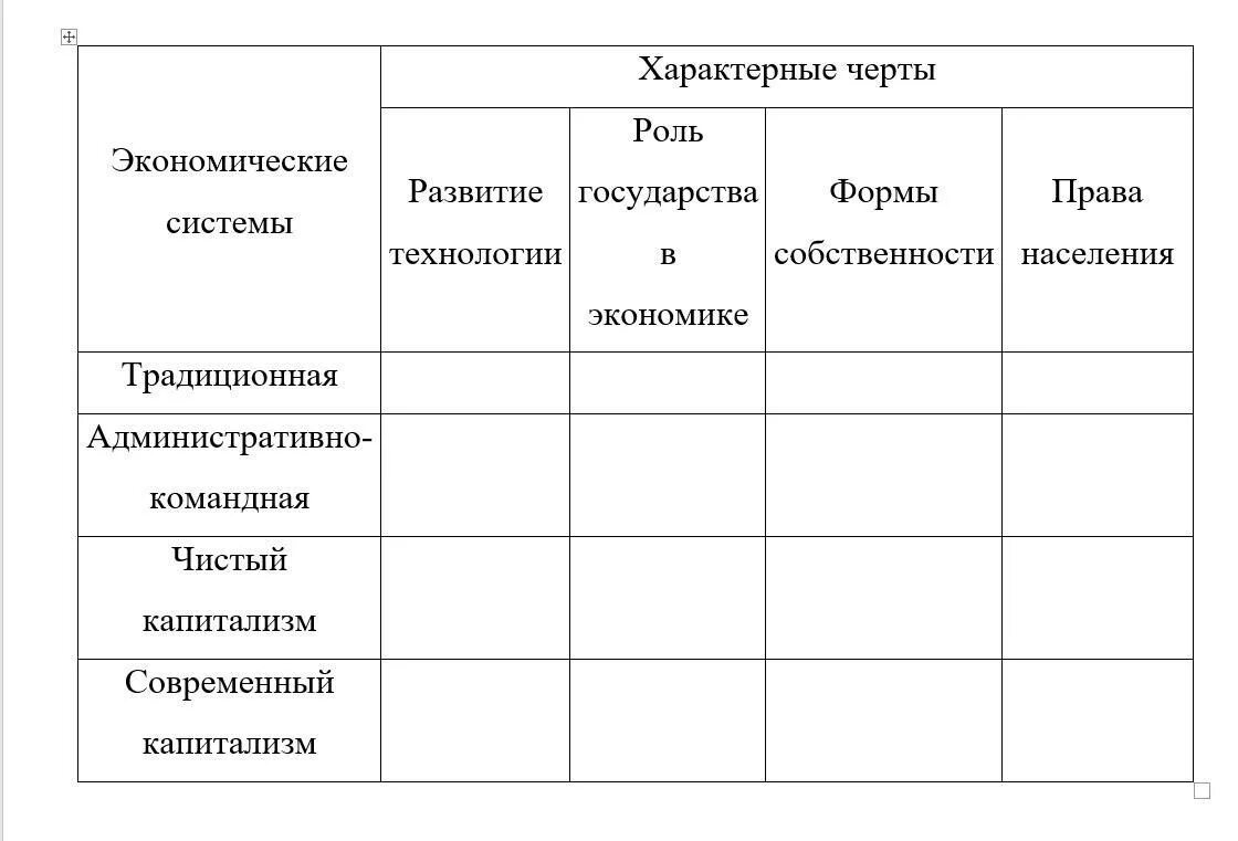 Экономические системы черты характеризующие систему. Характерные признаки экономических систем. Черты экономических систем таблица. Характерные черты экономических систем. Характерные черты экономических систем. Экономические системы.