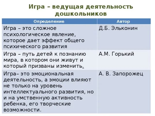 Что такое игра определение. Игра определение. Определение игры разных авторов. Игра это в педагогике. Понятие игра в дошкольной педагогике.