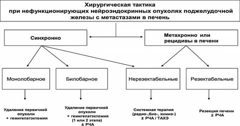 Нейроэндокринная опухоль печени