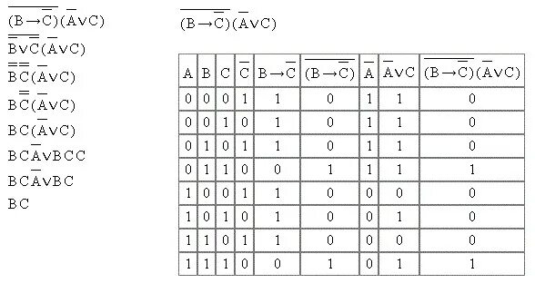 Пример построения таблицы истинности. Построение таблиц истинности 10 класс задания. Построить таблицу истинности a b c. Таблица истинности Информатика 10 класс.