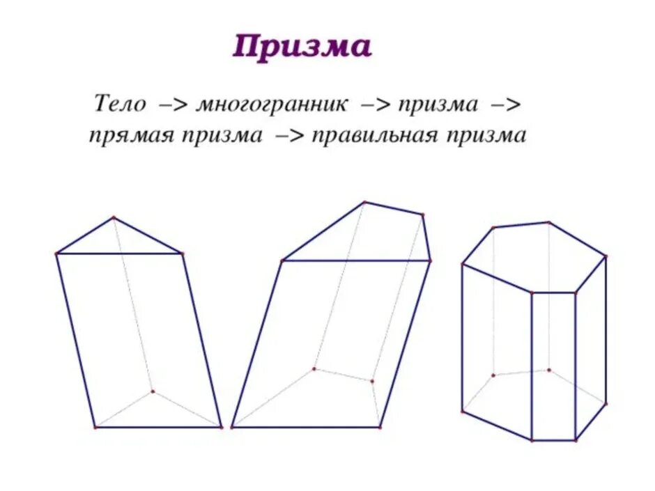 Правильная Призма Призма. Невыпуклая Призма чертеж. Прямая невыпуклая пятиугольная Призма. Наклонная Призма многогранник. Трехугольная призма