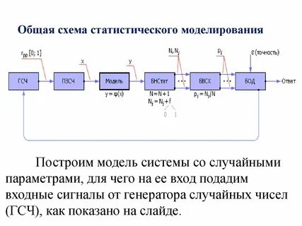 Структурная схема моделирования