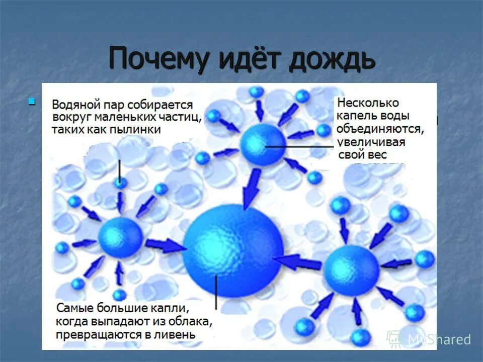 айфон падает в воду. земля падающая в воду. годовой сток реки это. этапы круговорота воды. утопленный телефон.