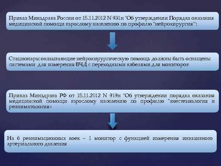 Порядок оказания нейрохирургической помощи взрослому населению. Ситуационные задачи по нейрохирургии. Медицинская документация в нейрохирургии. Задача по нейрохирургия. 919н от 15.11 2012 с изменениями