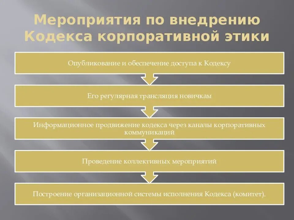 Пример кодекса этический. Кодекс корпоративной этики. Нормы корпоративной этики. Корпоративная этика примеры. Кодекс поведения в организации.