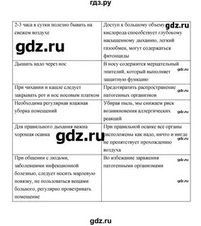 Биология 8 бодрова