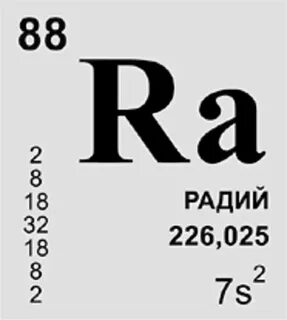 Радий в таблице менделеева