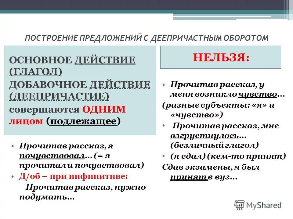 Предложения с дннпричастным оборот. Неправильное построение предложения с деепр оборот. Нормативное построение предложений с деепричастным оборотом. Нормативное построение предложений с деепричастным оборотом. Нормативное построение предложений с деепричастным оборотом.