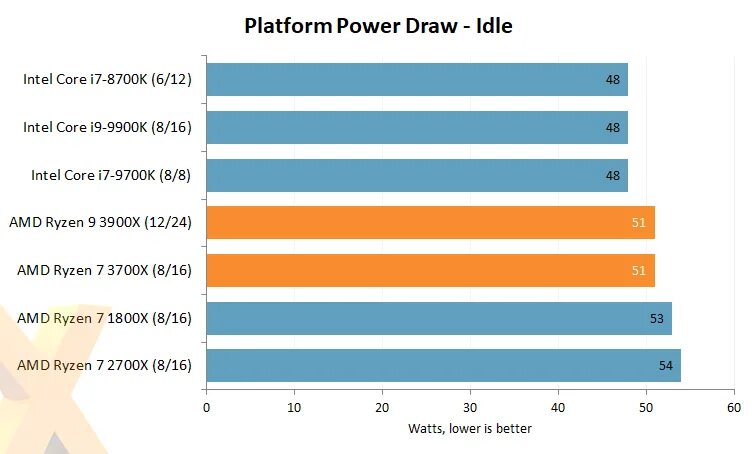 Ryzen 3700x температуры. Ryzen 3700x температуры. Ryzen 3700x температуры. Amd ryzen 7 3700x. Ryzen 7 3700x температура.