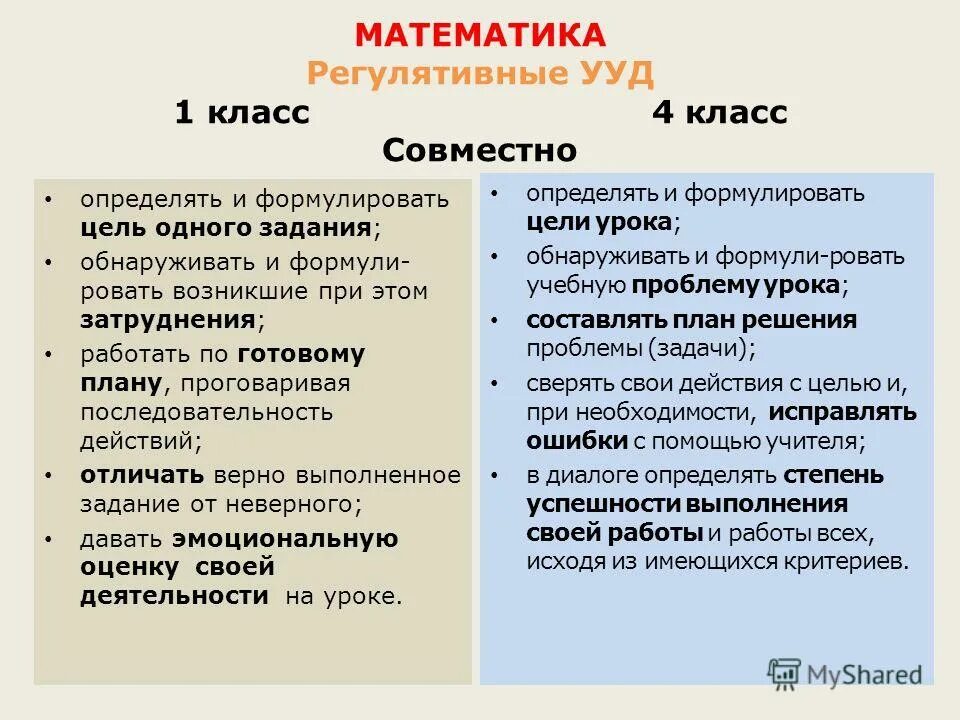 познавательные ууд в математике. личностные ууд в начальной школе по фгос. рекомендации по развитию ууд. ууд в начальной школе по фгос на уроках математики. универсальных учебный действий на уроках математики.
