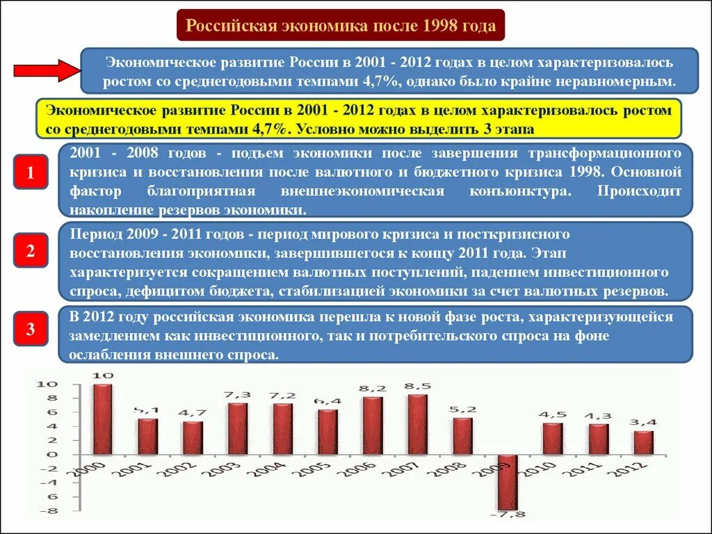 Экономическое развитие. Социально-экономическое развитие. Социально ээкономиское развитие Росси. Развитие Российской экономики.