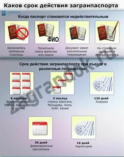 Турция срок действия