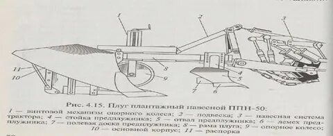 Описание плугов