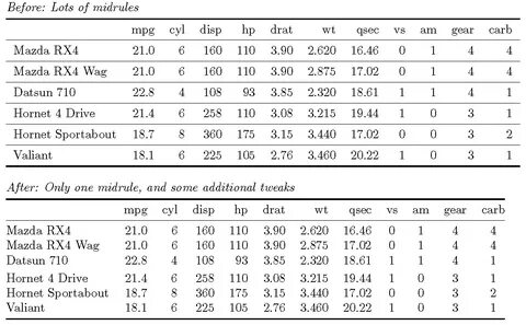 Latex table