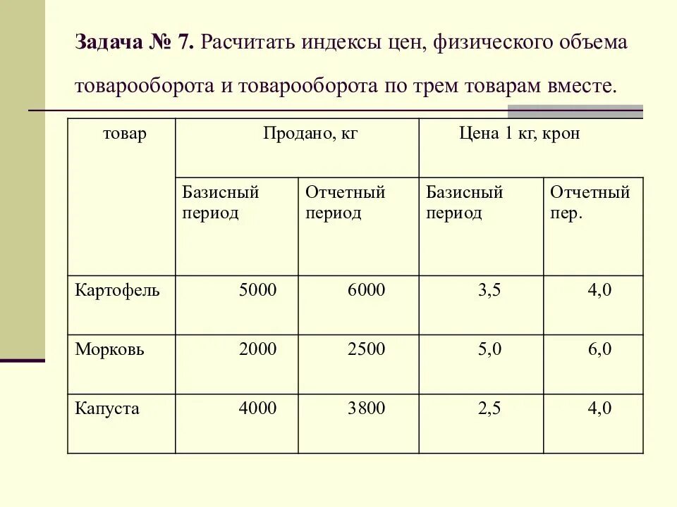 Объем розничного оборота. Индекс товарооборота и индекс физического. задачи по товарообороту. индекс физ объема товарооборота. стоимости и физический объем товарооборота.