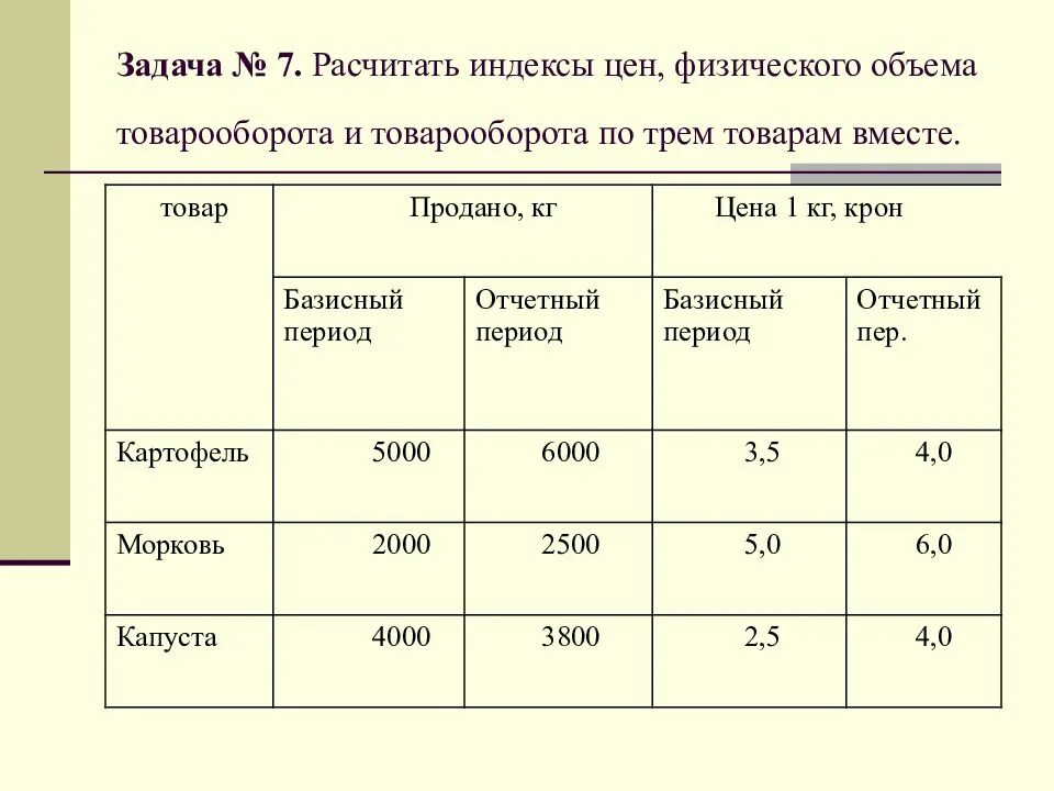 Индекс товарооборота и индекс физического. Задачи по товарообороту. Индекс физ объема товарооборота. Стоимости и физический объем товарооборота. Количество изделий приведено