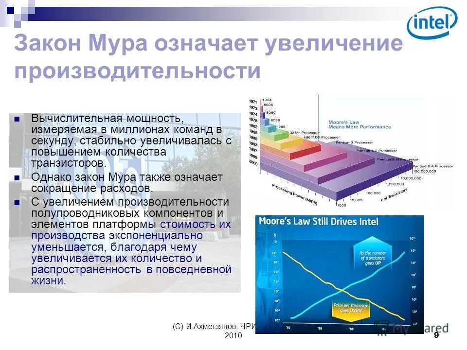 Услуга по предоставлению вычислительных мощностей. Услуга по предоставлению вычислительных мощностей