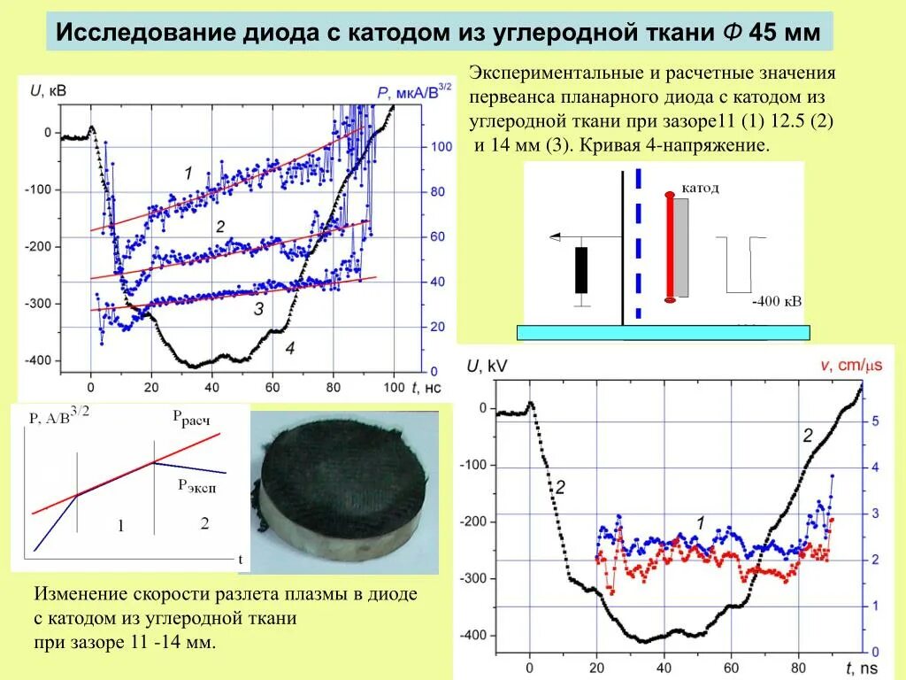 Исследования диодов. Исследование диодов. Взрывоэмиссионный катод. Первеанс диода формула. Путь до планарного свинца.