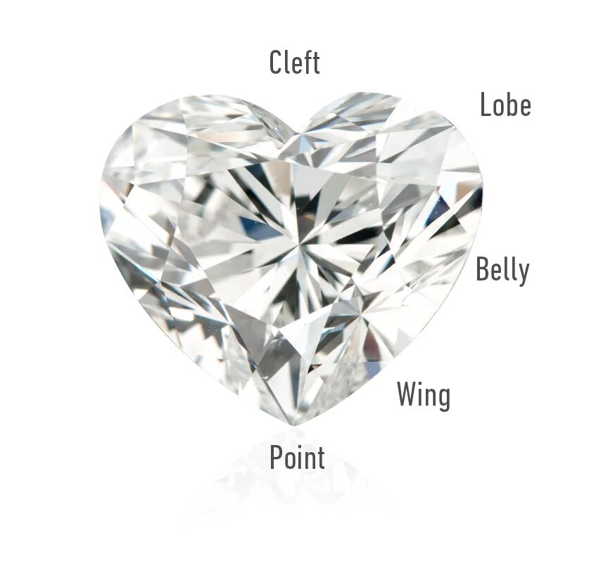 Алмазное сердце. I love diamonds collection