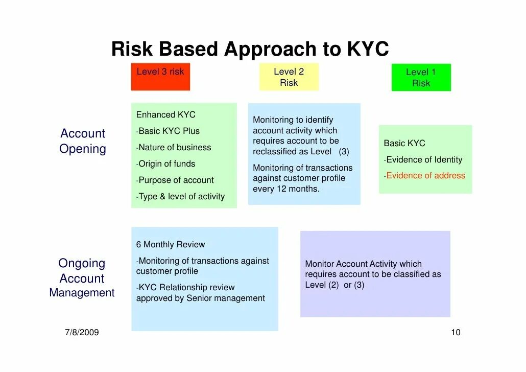 A model based approach