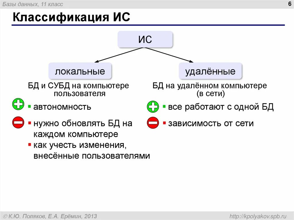 Удаленная ис. Удалённые базы данных. Локальные базы данных. Локальная база данных. Локальные СУБД классификация.