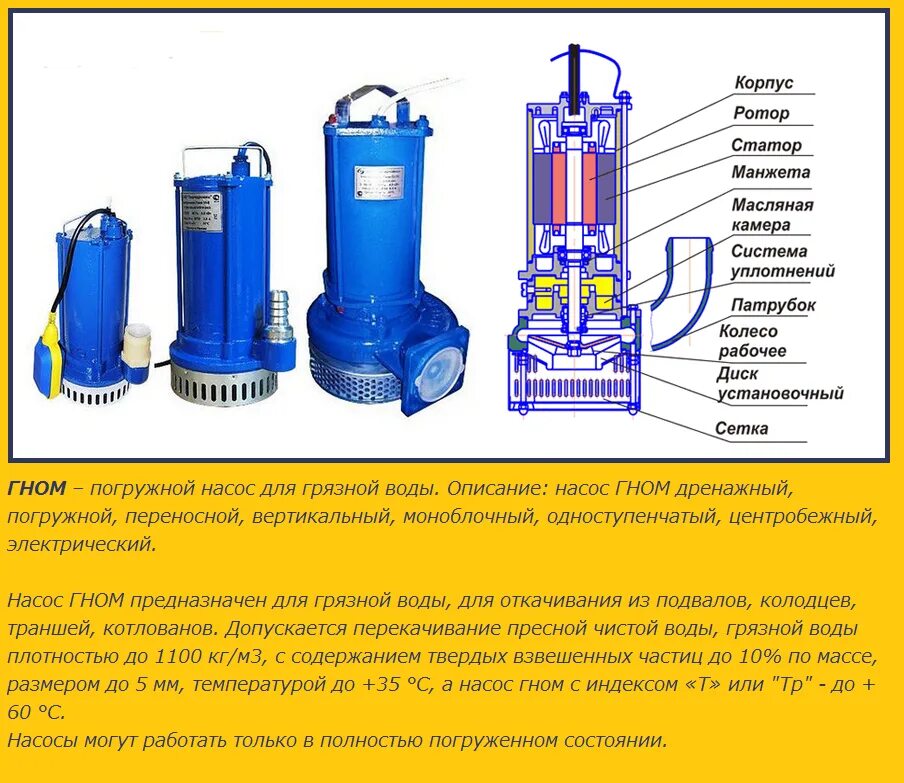 Электронасос погружной Гном-25*20. Насосы Гном 100-25 дренажные погружные моноблочные для грязной воды. Дренажный насос Гном 10-10 q=10м3/час h=6м. Дренажные погружные насосы Гном — Гном 50-25 схема установки. Сколько масла в насос