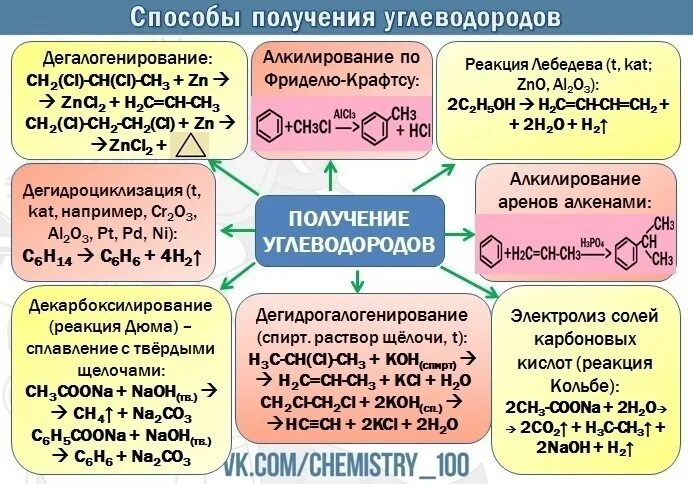 6S8dUo0spkM.jpg (693 × 484) ЕГЭ химия.В работе Постила