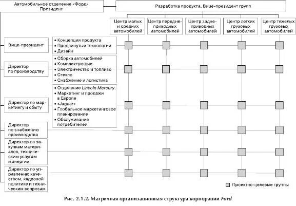 Организационная структура университета схема